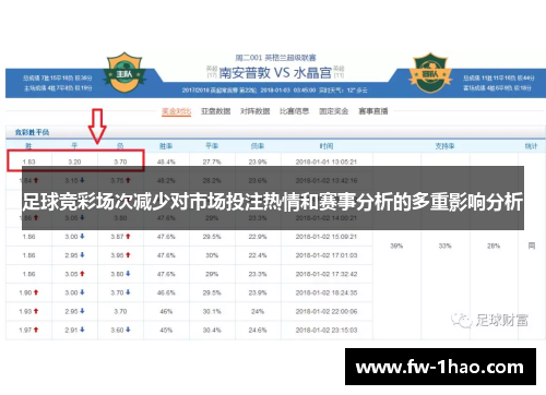 足球竞彩场次减少对市场投注热情和赛事分析的多重影响分析