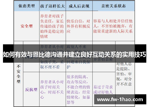 如何有效与恩比德沟通并建立良好互动关系的实用技巧