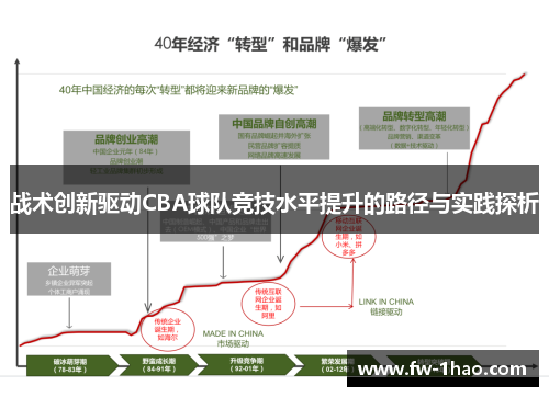 战术创新驱动CBA球队竞技水平提升的路径与实践探析