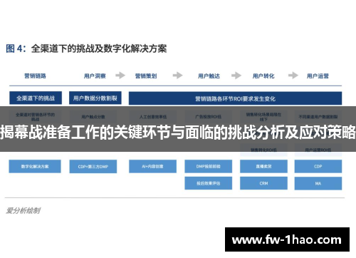 揭幕战准备工作的关键环节与面临的挑战分析及应对策略 揭幕战准备工作的关键环节与面临的挑战分析及应对策略
