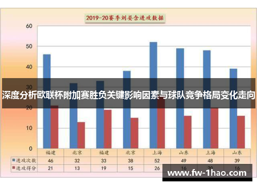 深度分析欧联杯附加赛胜负关键影响因素与球队竞争格局变化走向