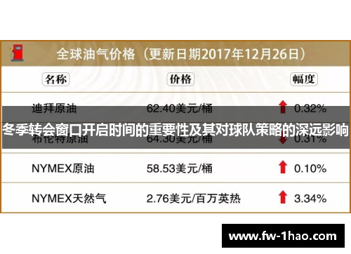 冬季转会窗口开启时间的重要性及其对球队策略的深远影响