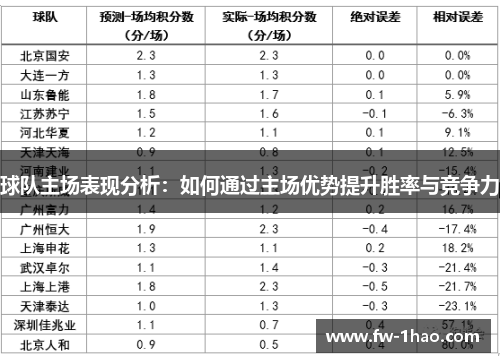 球队主场表现分析:如何通过主场优势提升胜率与竞争力 球队主场表现分析:如何通过主场优势提升胜率与竞争力