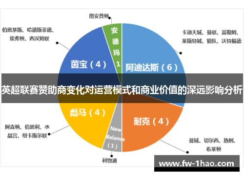 英超联赛赞助商变化对运营模式和商业价值的深远影响分析