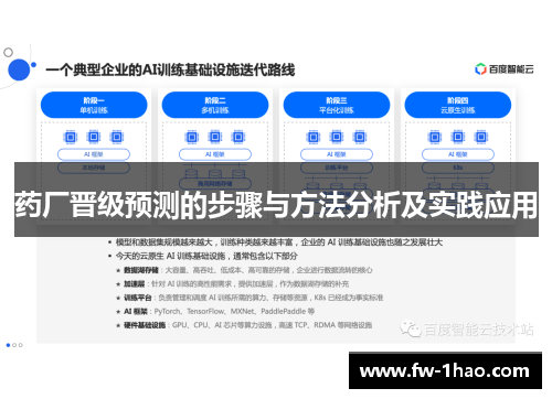 药厂晋级预测的步骤与方法分析及实践应用 药厂晋级预测的步骤与方法分析及实践应用