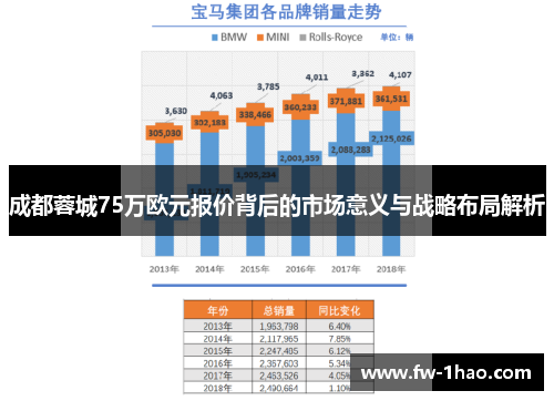 成都蓉城75万欧元报价背后的市场意义与战略布局解析 成都蓉城75万欧元报价背后的市场意义与战略布局解析