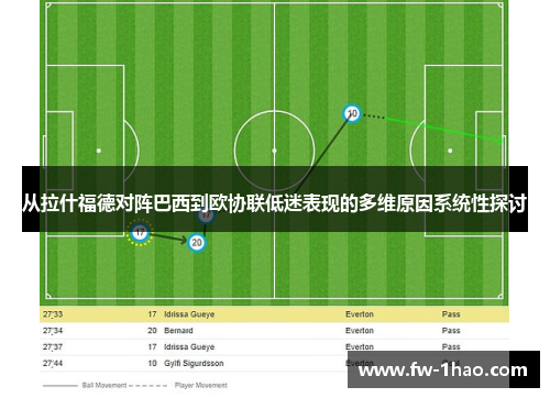 从拉什福德对阵巴西到欧协联低迷表现的多维原因系统性探讨