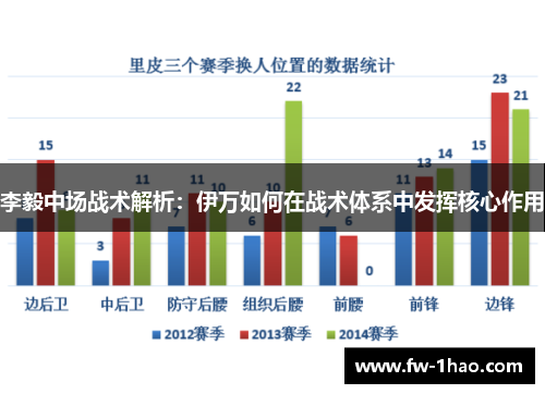 李毅中场战术解析：伊万如何在战术体系中发挥核心作用