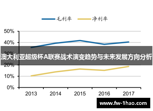 澳大利亚超级杯A联赛战术演变趋势与未来发展方向分析 澳大利亚超级杯A联赛战术演变趋势与未来发展方向分析