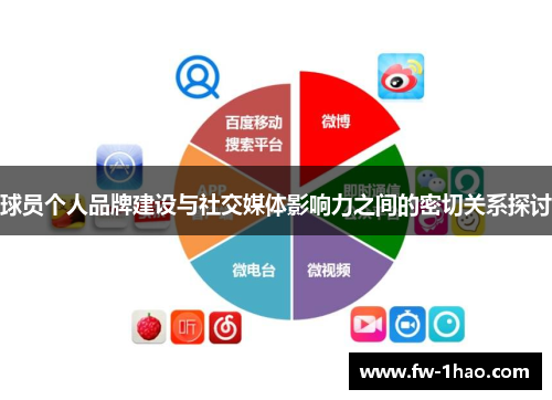球员个人品牌建设与社交媒体影响力之间的密切关系探讨 球员个人品牌建设与社交媒体影响力之间的密切关系探讨