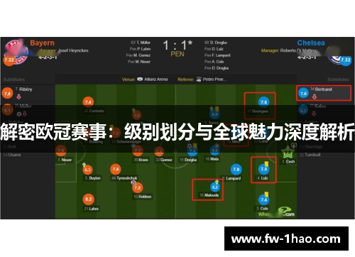 解密欧冠赛事：级别划分与全球魅力深度解析