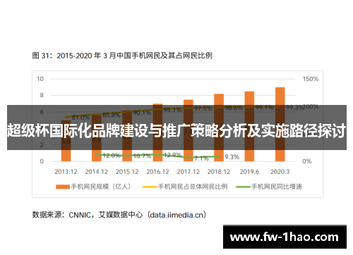 超级杯国际化品牌建设与推广策略分析及实施路径探讨