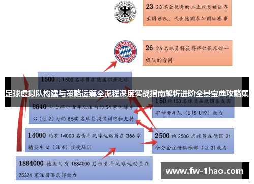 足球虚拟队构建与策略运筹全流程深度实战指南解析进阶全景宝典攻略集